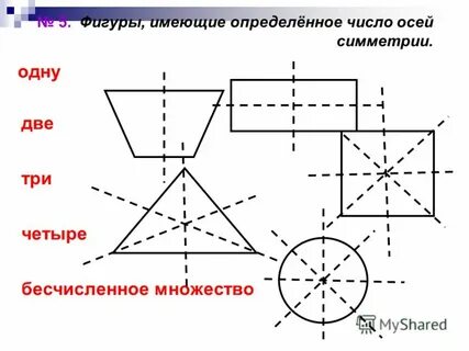 4 оси симметрии что это