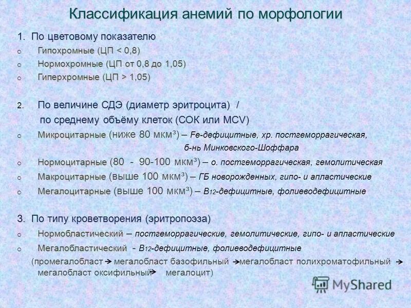 Гиперхромная анемия показатели