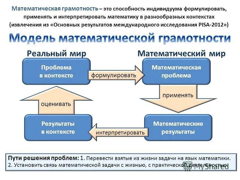 При разработке заданий ориентированных на. Оценка математической грамотности. Структура компетентностно-ориентированные задания:. При разработке заданий ориентированных на. Типы компетентностно ориентированных заданий.