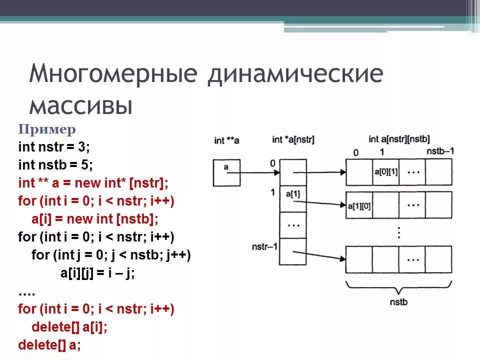 Динамический массив с++. Двумерный динамический массив с++. Одномерный динамический массив. Одномерный динамический массив c++.