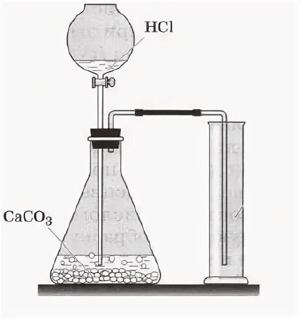 Co2 углекислый газ получение