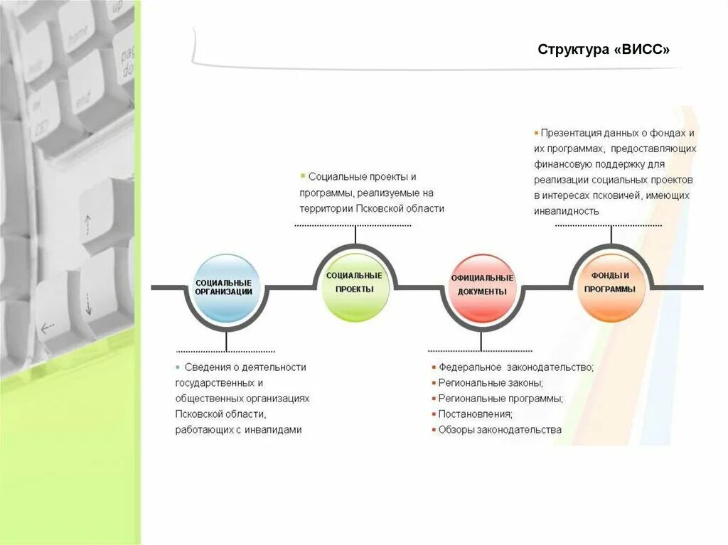 Что является стартапом