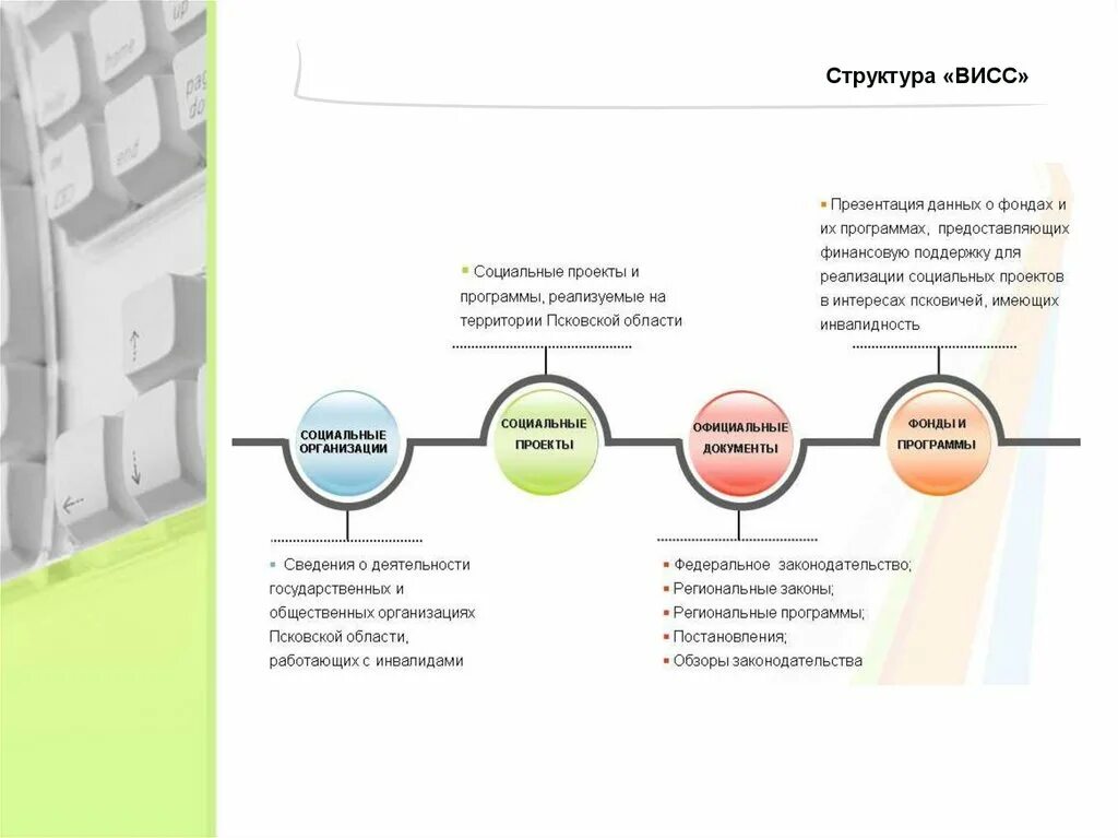 Стадии развития стартапа. План развития стартапа. Этапы развития стартапов схема. Презентация стартапа. Основные признаки стартапа