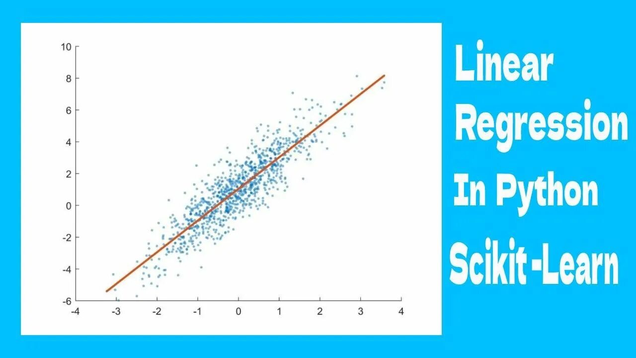 Linear regression python. Sklearn Linear regression. Линейная регрессия питон. Linear regression Python sklearn.