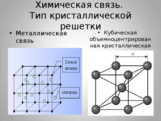 Кристаллическая решетка щелочноземельных металлов. Тип кристаллической решетки металлической связи. Тип химической связи в металлической кристаллической решетки. Металлическая химическая связь кристаллическая решетка. Тип кристаллической решетки щелочных металлов.