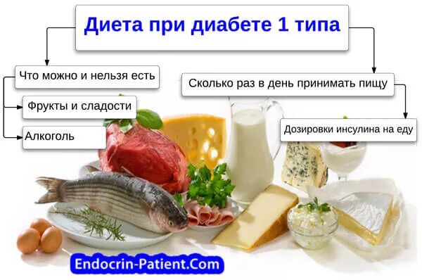 Диета для сахарного диабета 2 типа продукты. Сахарный диабет 1 типа питание. Сахарный диабет 1 типа диета. Диета при диабете 1 типа.