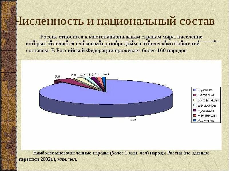 Национальный состав средней европы. Национальный состав средней европы. Национальный состав стран. Национальный состав средней европы. Национальный состав средней европы.