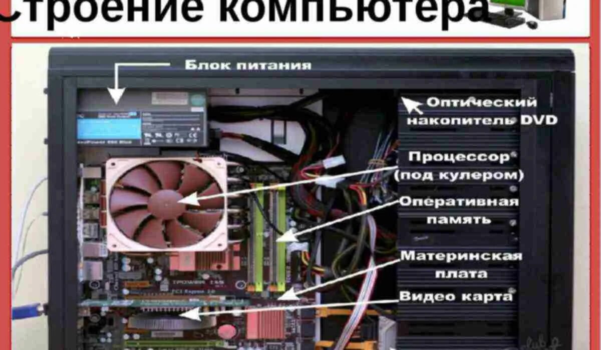 Виды комплектующих компьютера