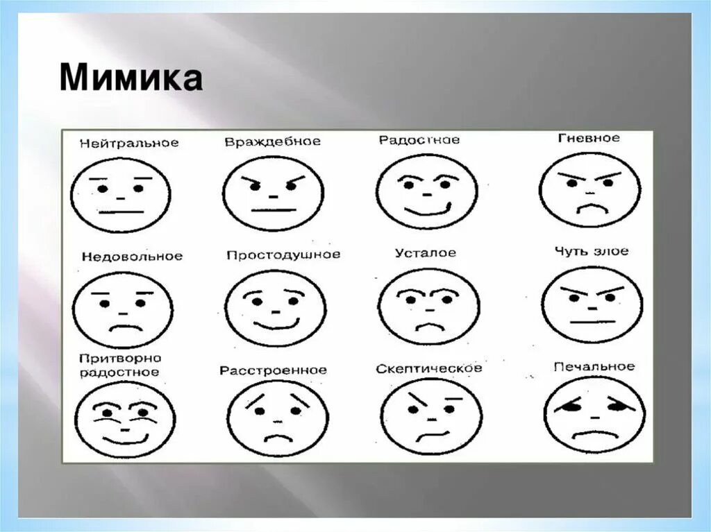 Невербальные средства общения мимика. Мимическое выражение эмоций. Невербальная коммуникация мимика. Эмоции с помощью мимики.