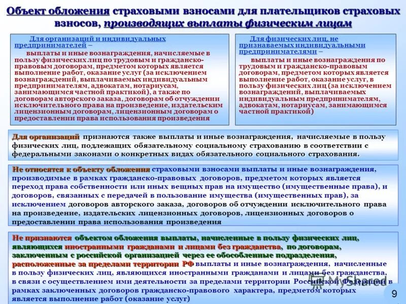 Объектом обложения страховыми взносами признаются:. Предприятия облагается страховыми. Страховые взносы субъект. Суммы не подлежащие обложению страховыми взносами в 2020 году. Суммы не подлежащие обложению страховыми взносами в 2020 году.