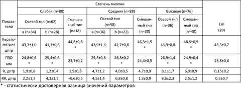 Мкб 10 миопия средней степени