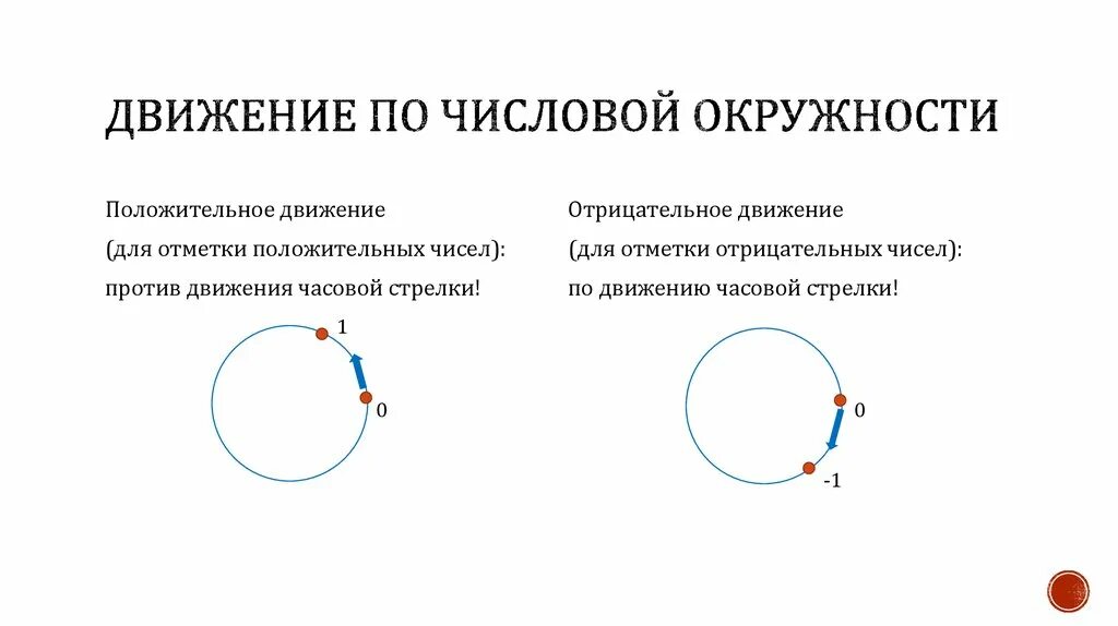 Положительное направление окружности. Движение по окружности. Положительное и отрицательное движение по окружности. Движение по окружности тригонометрия. Как двигается окружность.