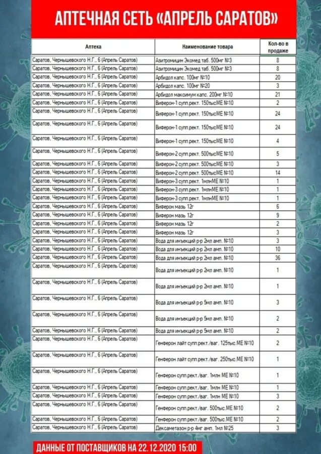 Сайт аптек апрель смоленск. Аптека апрель Саратов. Аптека апрель Саратов адреса. Аптека апрель в Керчи. Аптеки апрель список адрес.