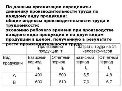 Индекс трудоемкости