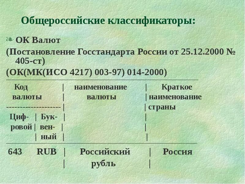 Международный классификатор валют. Общесоюзный классификатор валют. Всероссийский классификатор валют. Общероссийским классификатором валют (ОКВ).