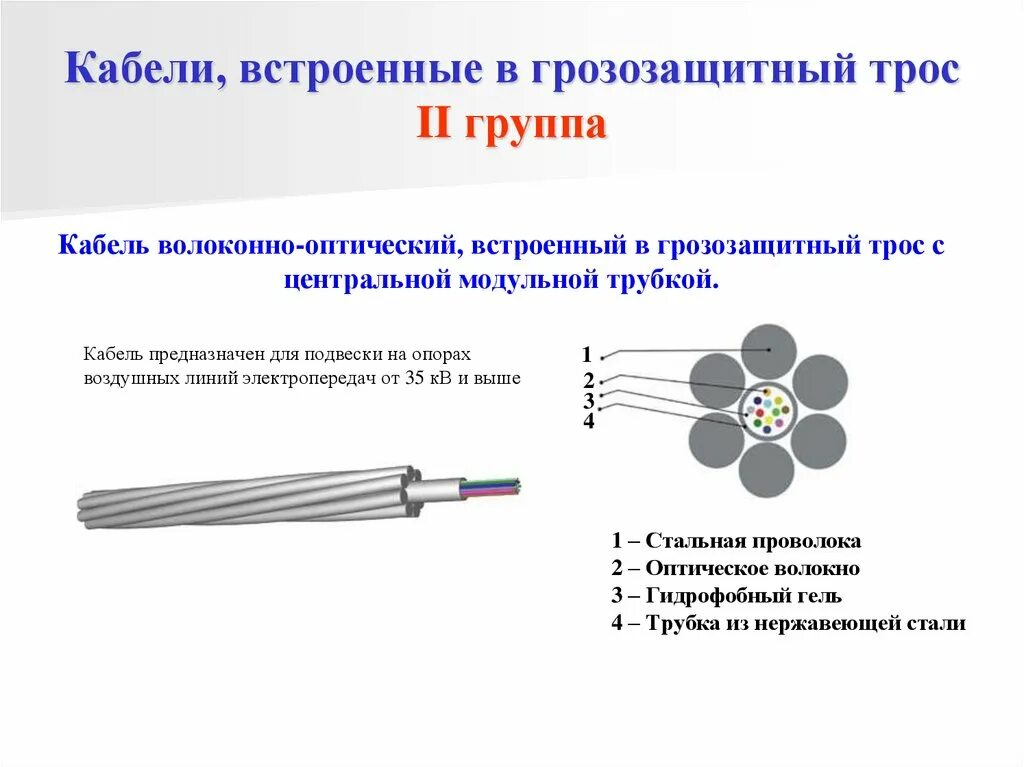 Составляющие оптоволоконного кабеля. Составляющие оптоволоконного кабеля
