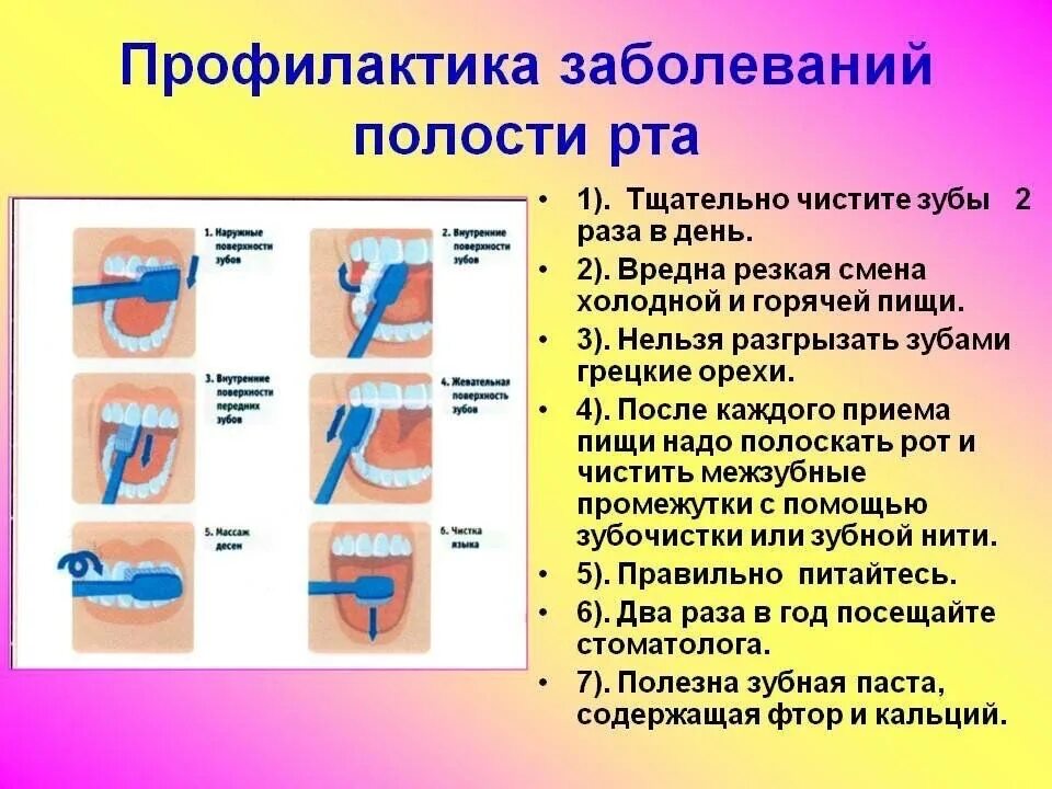 Профилактика заболеваний полости рта. Профилактика заболеваний полости РТО. Профилактика стоматологических заболеваний. Профилактика гигиены полости рта.