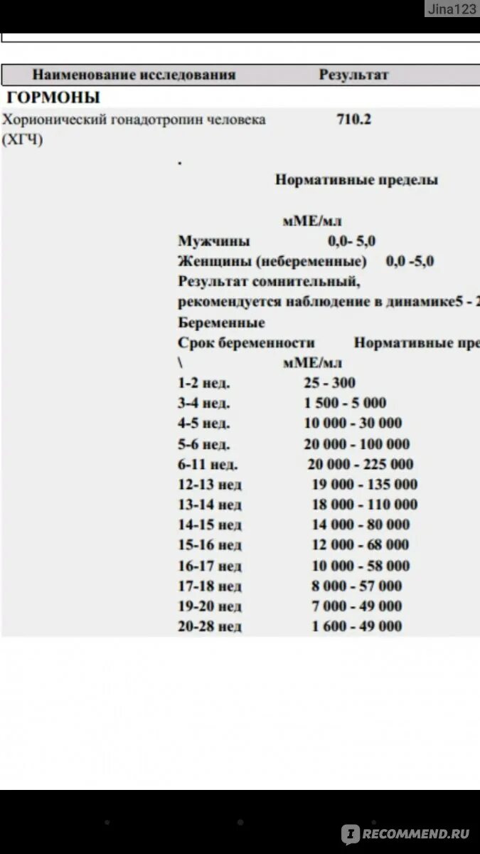 Результат ХГЧ при беременности 2-3 недели. Показатели бета ХГЧ при беременности по неделям. Бета ХГЧ Результаты при беременности. Гормон ХГЧ ММЕ/мл.