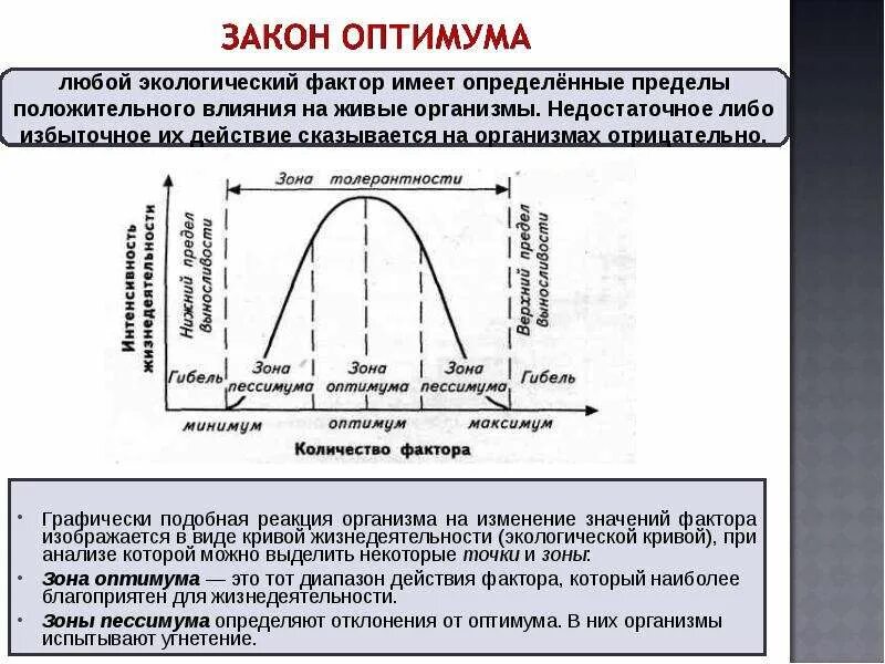 Нормальное значение фактора