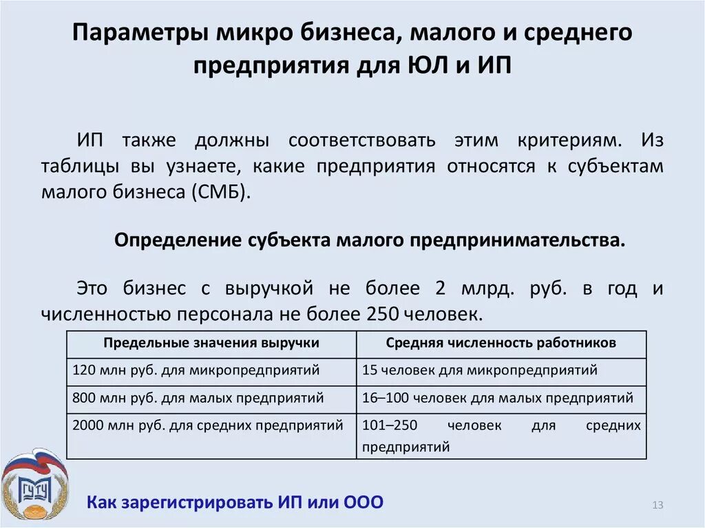 Микро малый и средний бизнес. Микро малый и средний бизнес критерии. Параметры микро и малого предприятия. Малый средний крупный бизнес критерии.