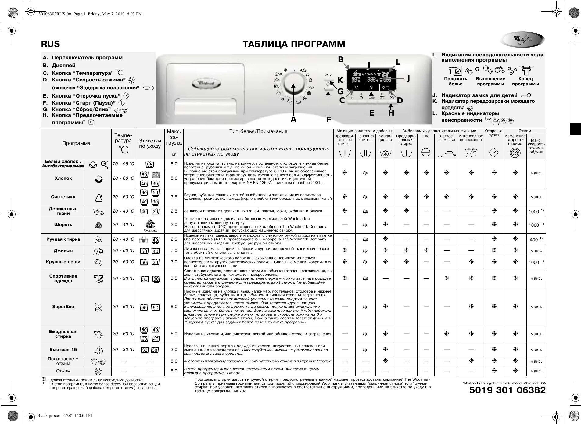 Инструкция вертикальной стиральной машины whirlpool. Whirlpool 6 sense стиральная машина инструкция. Таблица программ для стиральной машины Вирпул AWOC 0714. Таблица программ стиральной машины Whirlpool. Машинка Whirlpool Whirlpool стиральная инструкция.