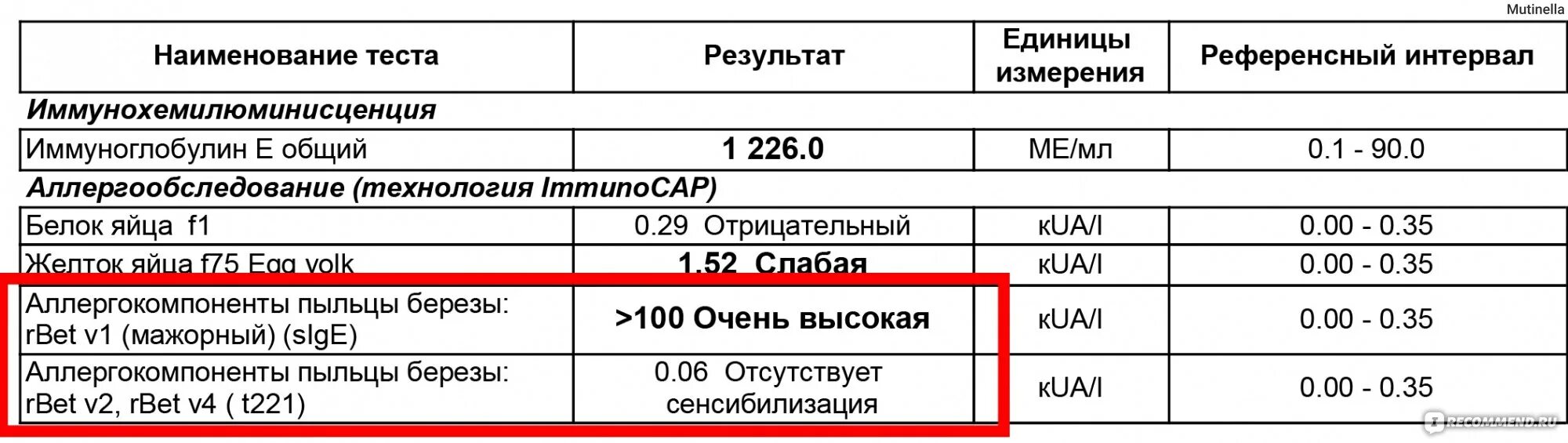 Иммуноглобулин какой должен быть. Специфические иммуноглобулины е к аллергенам. Иммуноглобулин е общий 1000. Общий иммуноглобулин е ме мл. Иммуноглобулин противоаллерги.