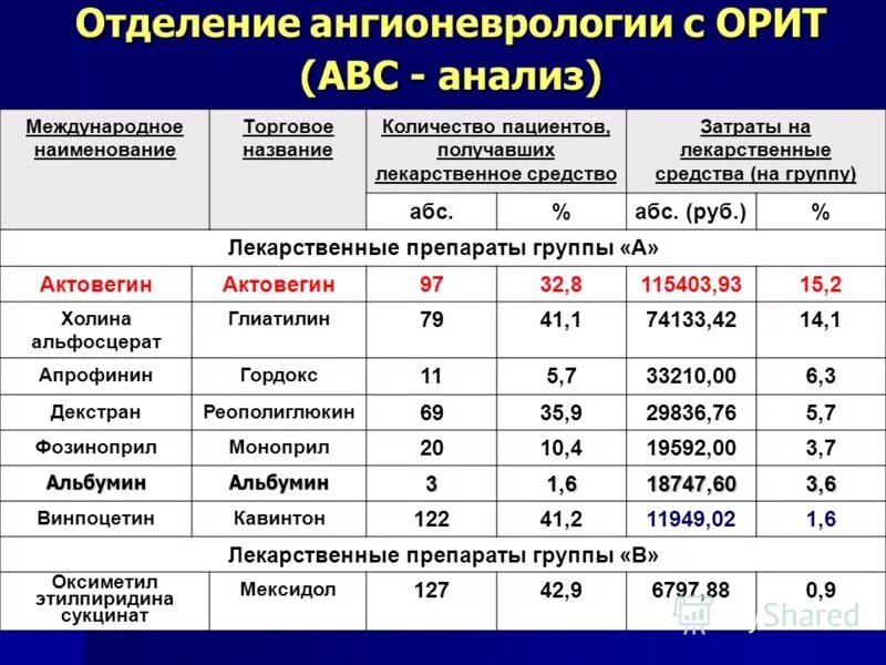 Международное название в 1