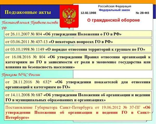 Подзаконные нормативные акты примеры. Подсказнный акт пример. Примеры подзаконных актов РФ. Законы и подзаконные акты примеры. Подзаконные нормативно правовые акты субъектов