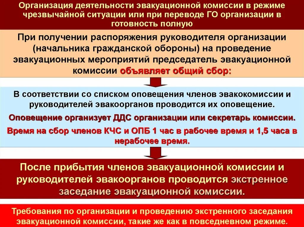 Комиссии в организации. Схема организации эвакуационной комиссии. Структура эвакуационной комиссии организации. Структура эвакуационной комиссии организации муниципального. Эвакуационные и эвакоприемные комиссии организаций возглавляются.