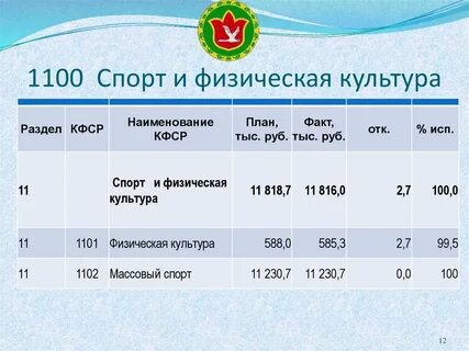 1а расписание ханты