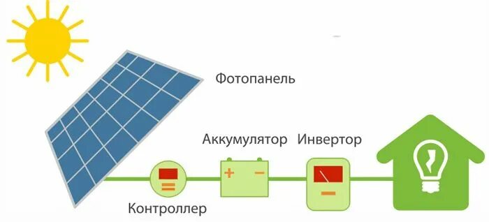 Системы преобразования энергии