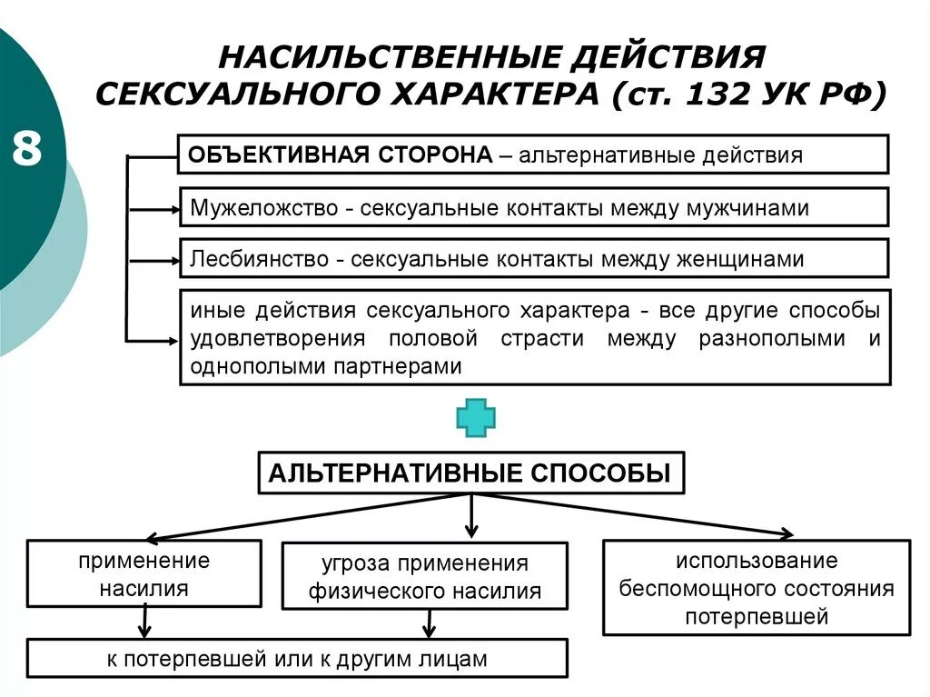 131 ук рф части. Насильственные действия. Ст 132 УК РФ. Ст 131 УК РФ. Действия насильственного характера.