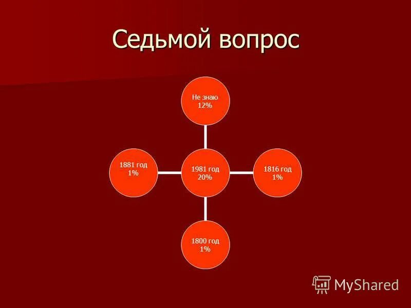 Семь вопросов почему. Семь вопросов почему
