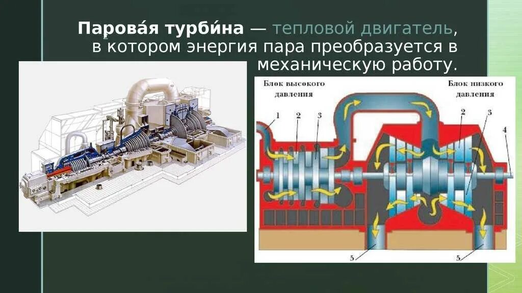 Составляющие паровой турбины. Паровая турбина тэс. конструкции роторов турбины тэс. схема тэс с паровой турбиной. ротор турбины электростанции.