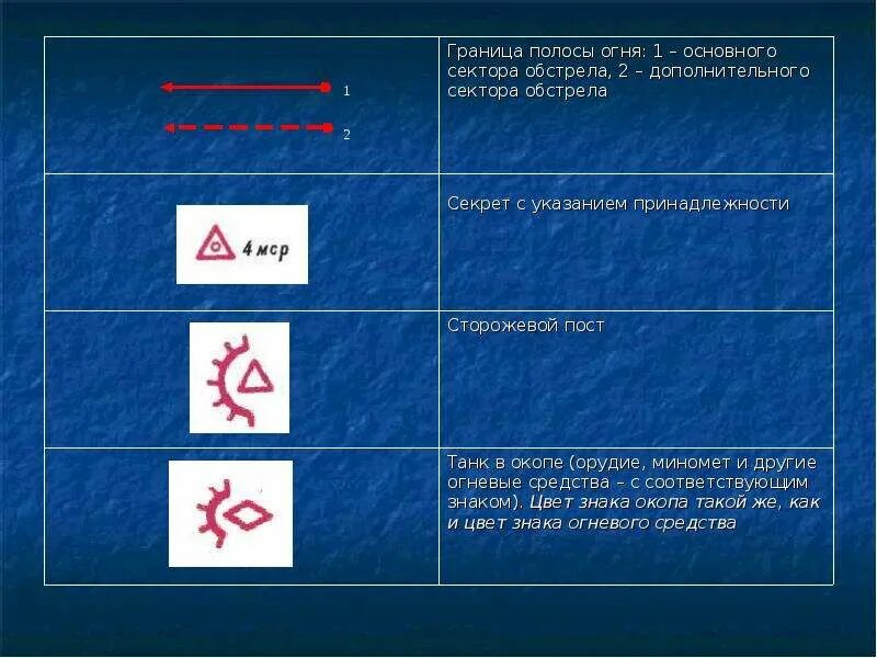 Маркировка поста