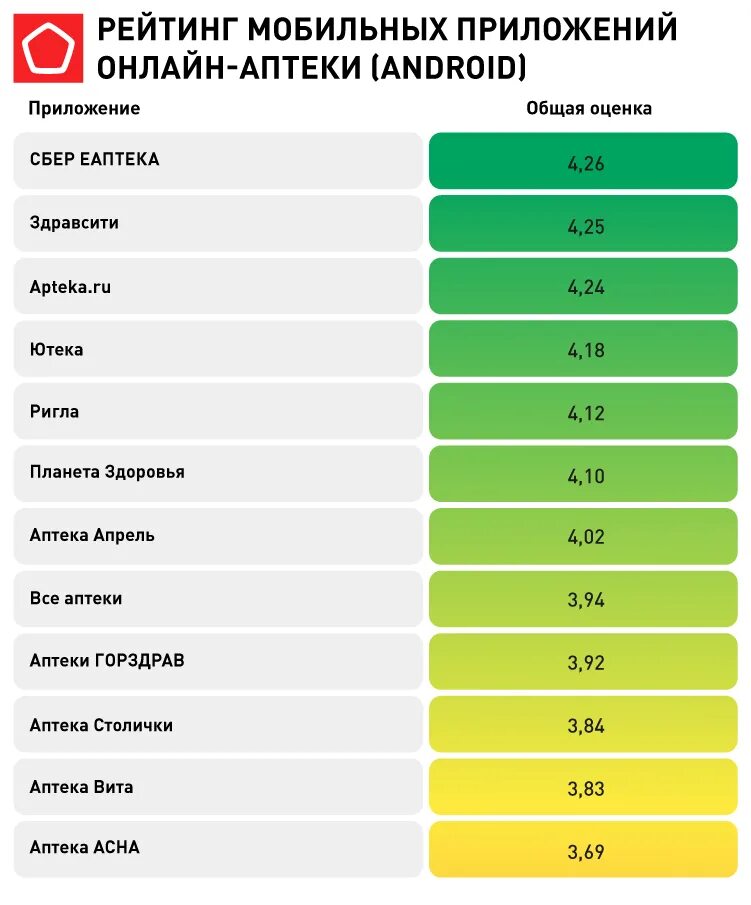 Аптека ютека приложение. Рейтинг аптек. аптека апрель приложение. каталог лекарств. по для аптеки рейтинг.