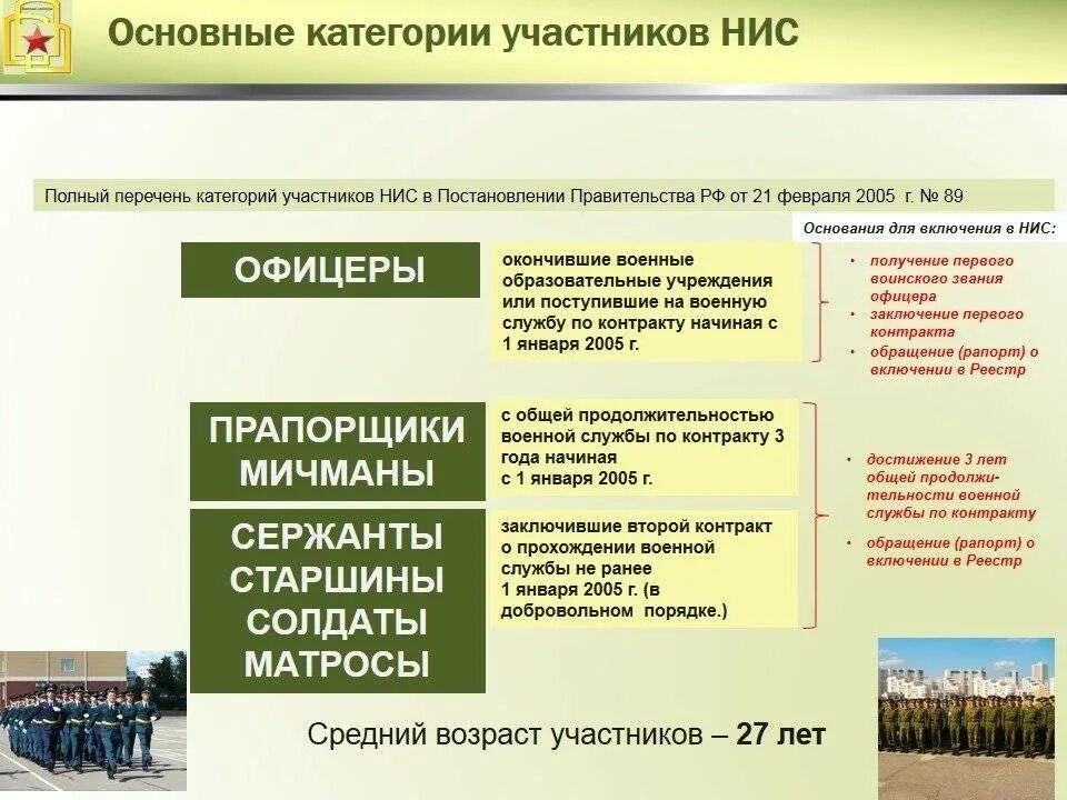 Условия ипотеки в россии в 2024. Военная ипотека условия. Участник НИС. Включения в НИС военнослужащих. Военная ипотека условия предоставления.