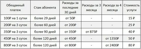 Взять обещанный теле 2