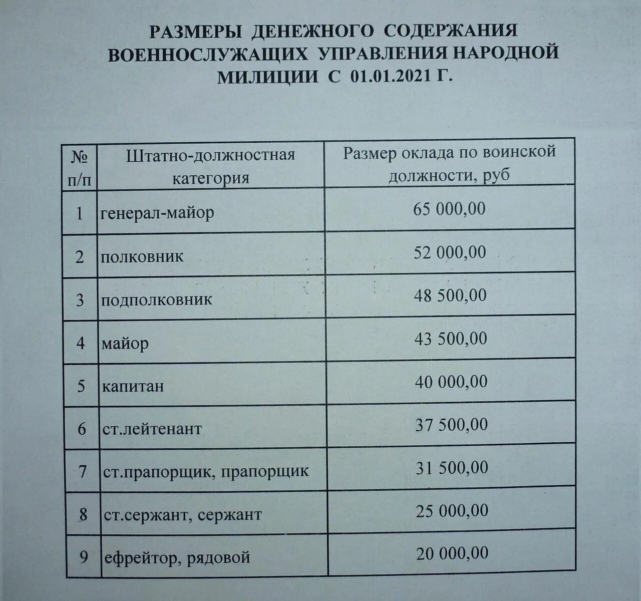 Повышение денежного военнослужащим. Зарплата военнослужащих в 2021. Оклады военнослужащих в 2021. Повышение зарплаты военнослужащим в 2021 году. Оклады военнослужащих в 2022.