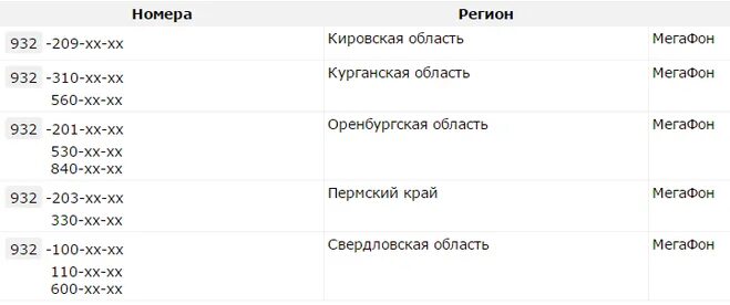 Оператор мобильной связи 982. Код телефона 932. 932 Код оператора регион. Коды сотовых операторов. Номер кода телефона.