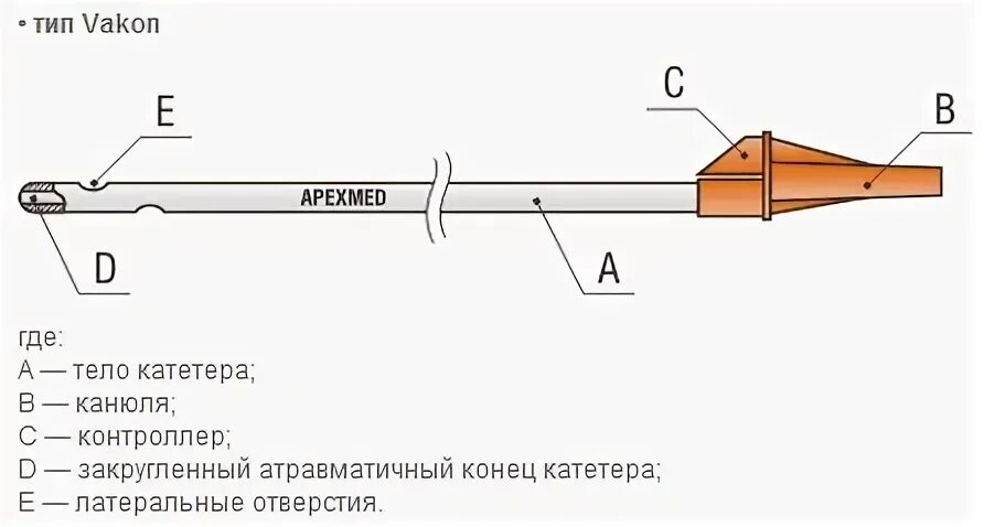 Зонд принцип