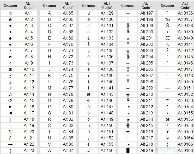 Приписки для ников. Alt коды невидимых символов. Комбинации символов через alt. Alt коды символов на клавиатуре. Комбинации клавиш с alt.