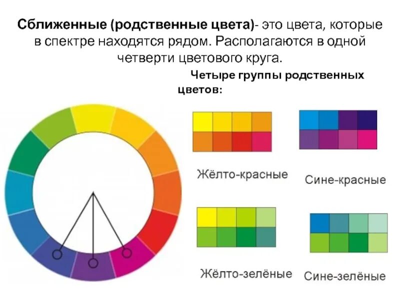 Д и т каким цветом. Hjncndtyyj-контрастные цвета. Родственное сочетание цветов. Ротствено контрастный цвета. Родственные цвета в цветовом круге.