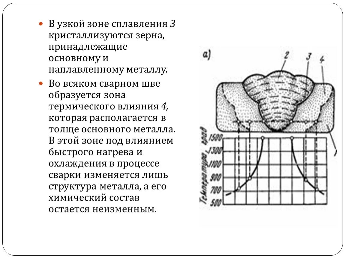 Как изменяется ширина зоны термического влияния. Зона термического влияния. зона сплавления. граница сплавления сварного шва. зона термического влияния сварного шва.