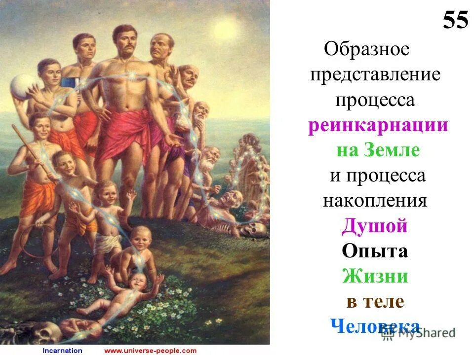 Вишну джива параматма. Реинкарнация понятие. Прошлые жизни души. Бхагавад гита перерождение души. Реинкарнация это кратко.
