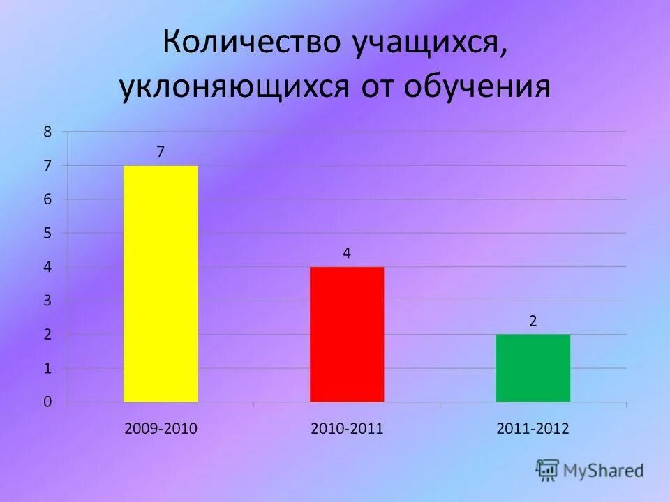 известно количество учеников во всех классах начальной. количество учащихся в школе. школа 3 количество учащихся. презентация общая численность обучающихся. средняя численность учеников в школе.