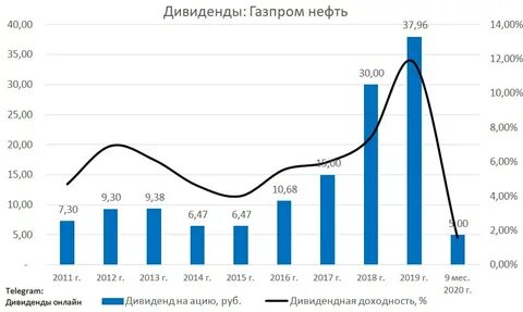 новатэк собрание акционеров дивиденды