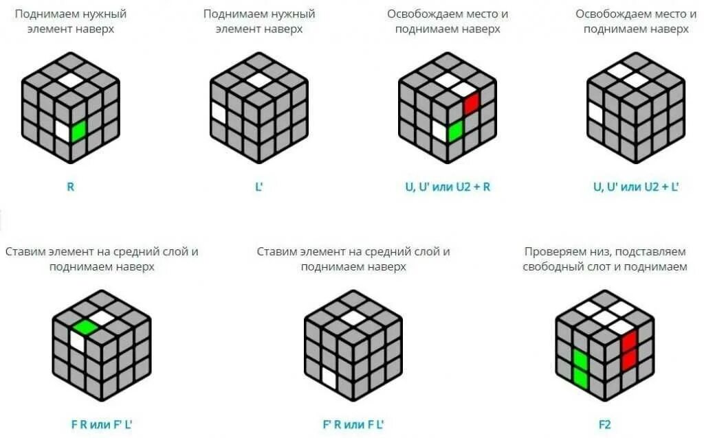 Схема сборки кубика Рубика 3х3. Простая схема сборки кубика Рубика 3х3. Схема сбора кубика Рубика 3х3 для начинающих. Кубик рубик 3х3 схема. Крест на кубике рубика 3х3 схема