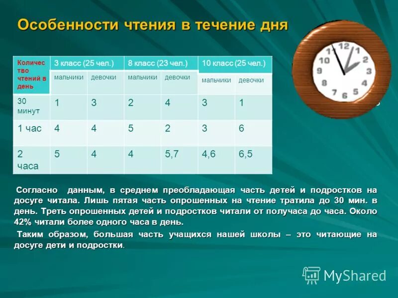 Течение 10 суток