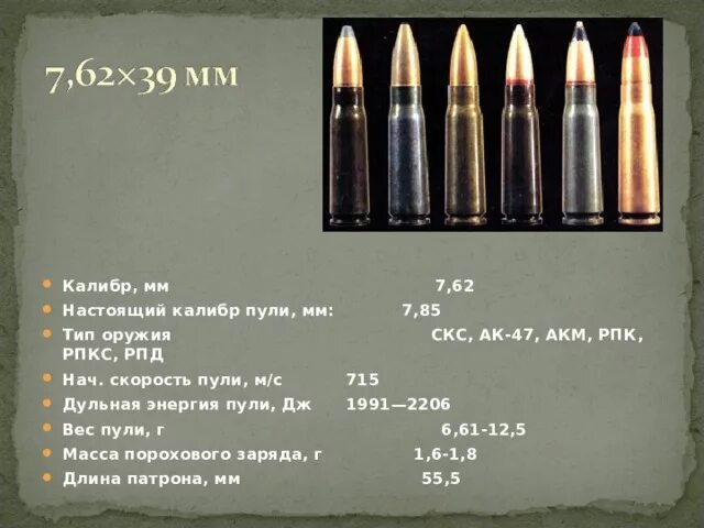 Патроны калибра 7.62. Калибр патрона АК 47 5.45. Калибр патрона автомата Калашникова 5.45 и 7.62. Калибр пули Калашникова 7.62.